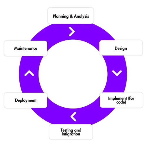 SDLC